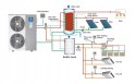 Pompa ciepła Nulite BKDX 30 KW PANASONIC 300 CZYSTE POWIETRZE 5 LAT