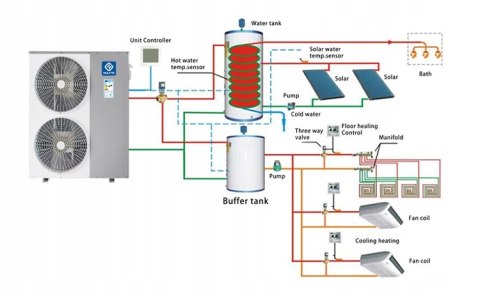 Pompa ciepła Nulite BKDX 30 KW PANASONIC 300 CZYSTE POWIETRZE 5 LAT Pompa ciepła Nulite BKDX 30 KW PANASONIC 300 CZYSTE POWIETRZE 5 LAT
