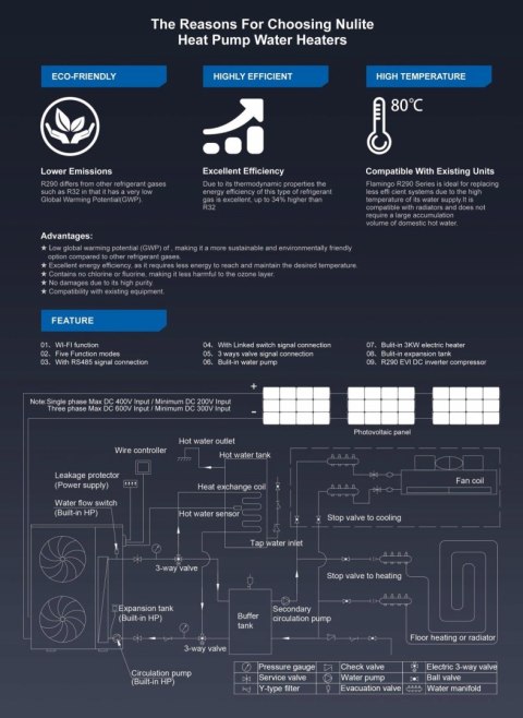 Pompa Ciepła NL-FLM50-190II/R290 - Wysoka Wydajność Ekologiczne Rozwiązanie